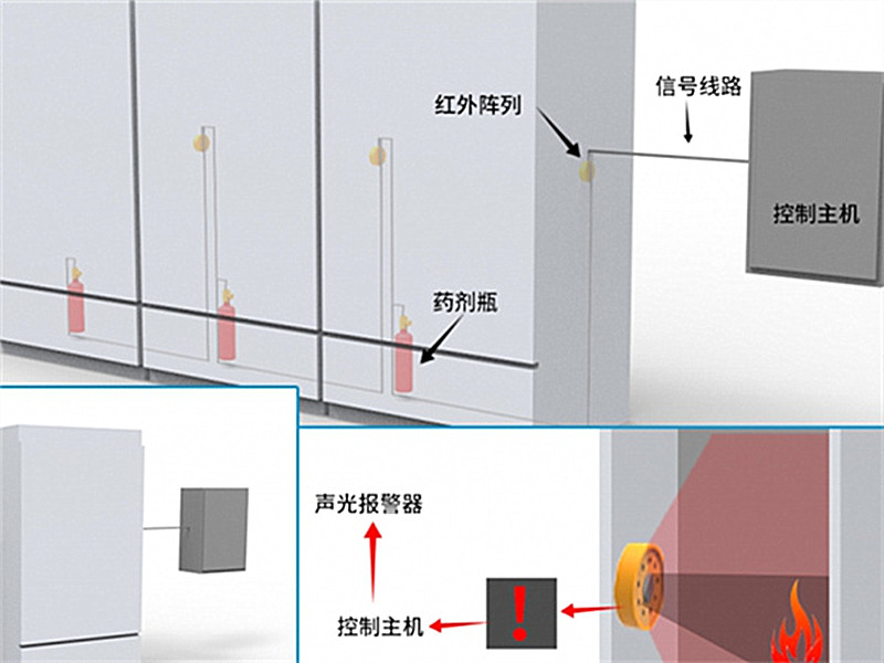 移动储能柜灭火系统