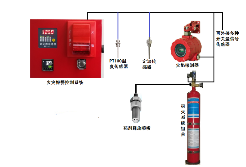 配电柜全氟己酮自动灭火装置