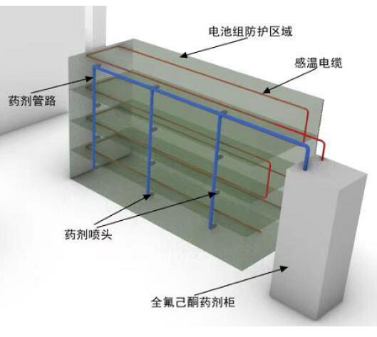 全氟己酮灭火装置