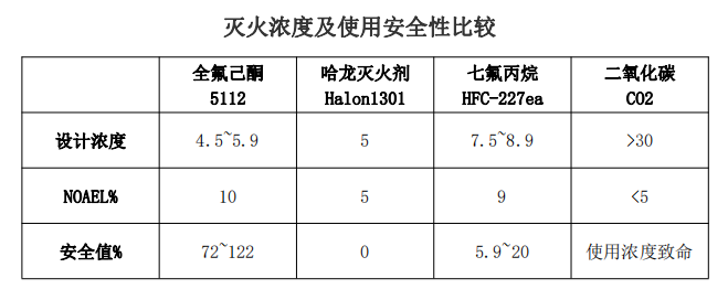 全氟己酮火探管灭火装置