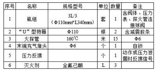 全氟己酮火探管灭火装置