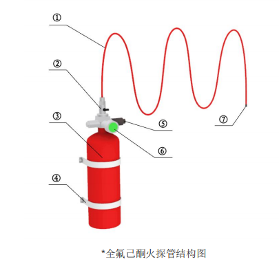 全氟己酮火探管