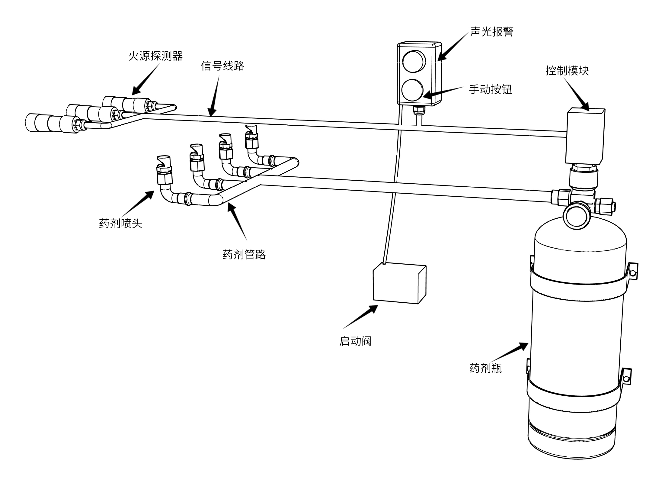 车辆自动灭火装置