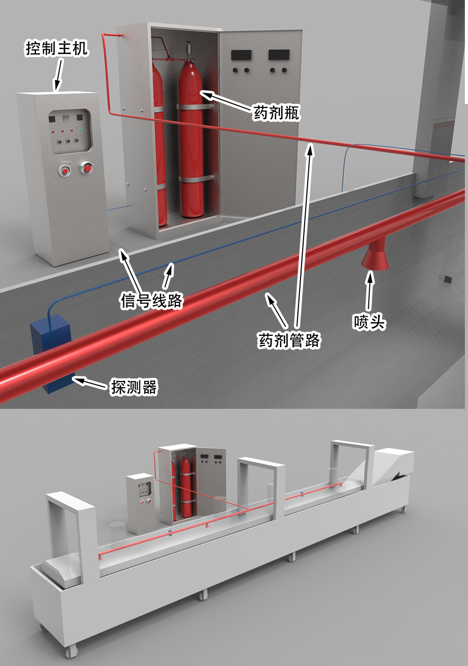 油炸机灭火设备